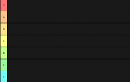 Tier List