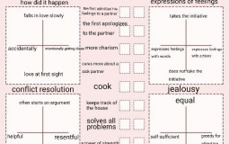 Dig Bick Tierlist | Genshin Impact ( ͡° ͜ʖ ͡°)