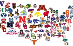College Basketball Teams