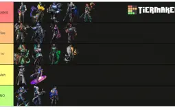 yalls tierlists tierlist