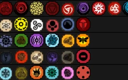 Shindo Life Bloodline Tierlist