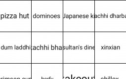 Bd restaurant tier list