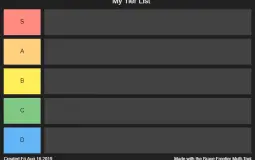 engineer mvm tier list