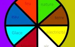 Elémentaire: Best perso