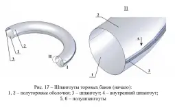 Телки с басса