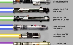 Lightsaber Hilt Tier List