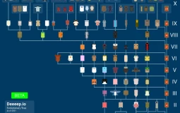 deeeep.io animals ranking