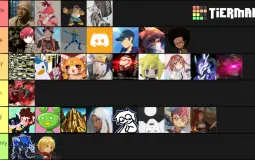 Intelligence Tier List