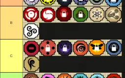 shinobi life tier list