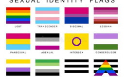 Sexualities Tier List Maker - TierLists.com