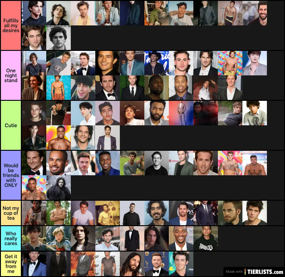 A Comprehensive Assessment of the Male Species