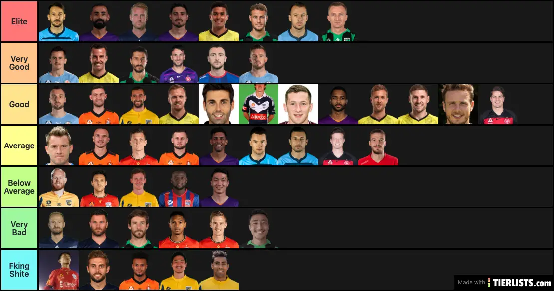 A-League Foreigners Ranked