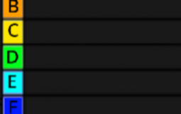 Surviv.io guns ranked (2020)