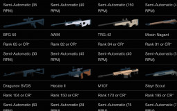 Roblox phantom forces sniper rifle