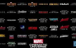Ranking Marvel Movies