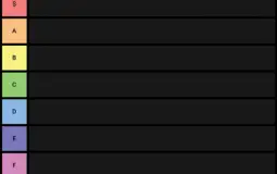 Depression Tier list of Depths of Hell