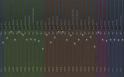 utilité sur ile déserte