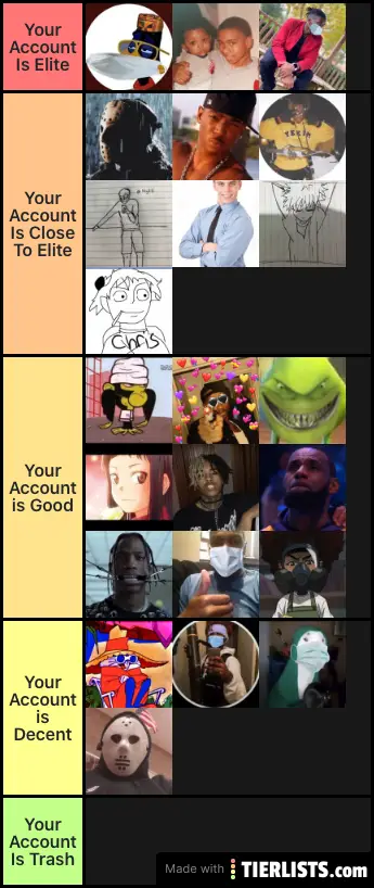 Account Rankings