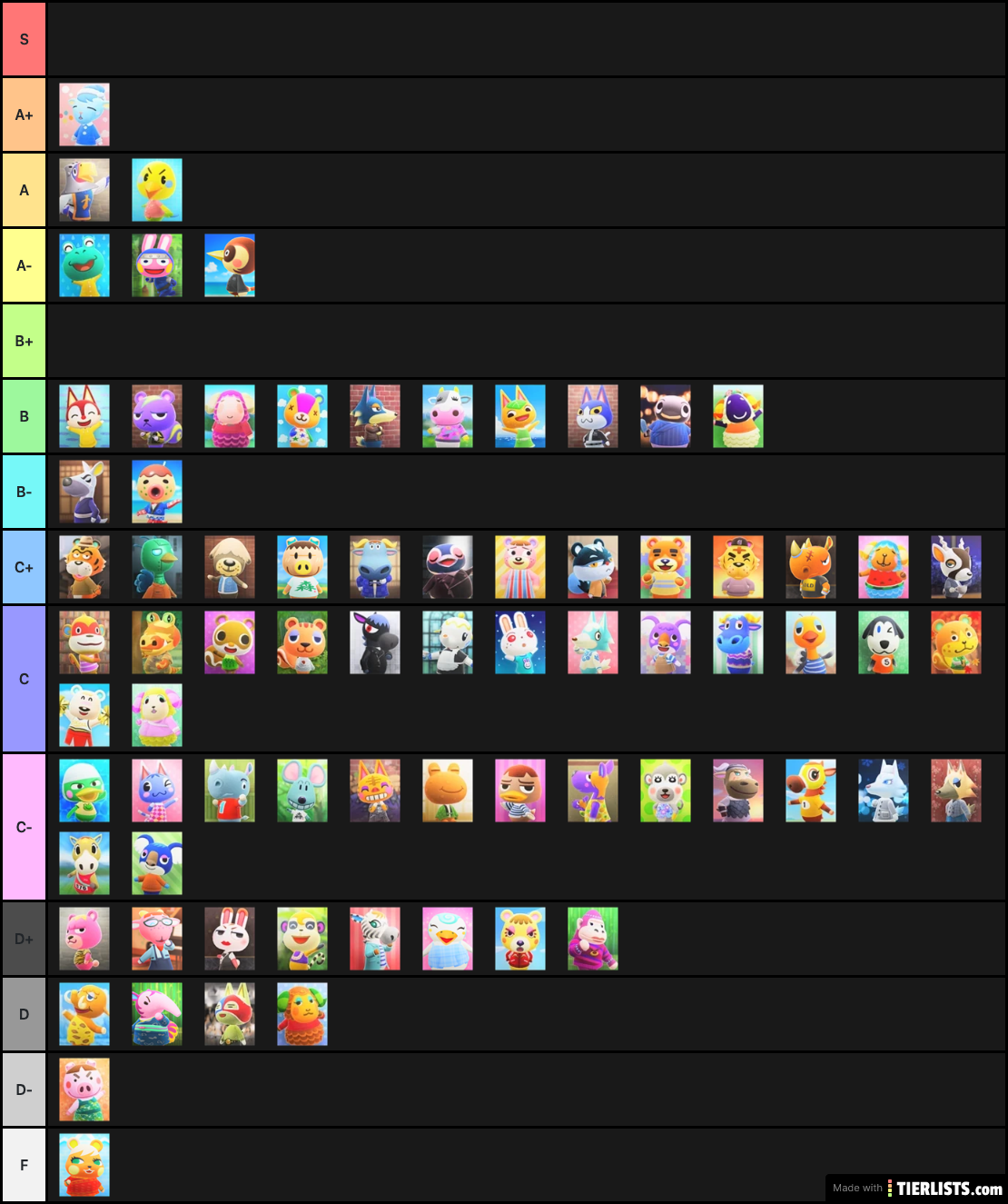ACNH VILLAGERS TIER LIST PT2 Tier List Maker