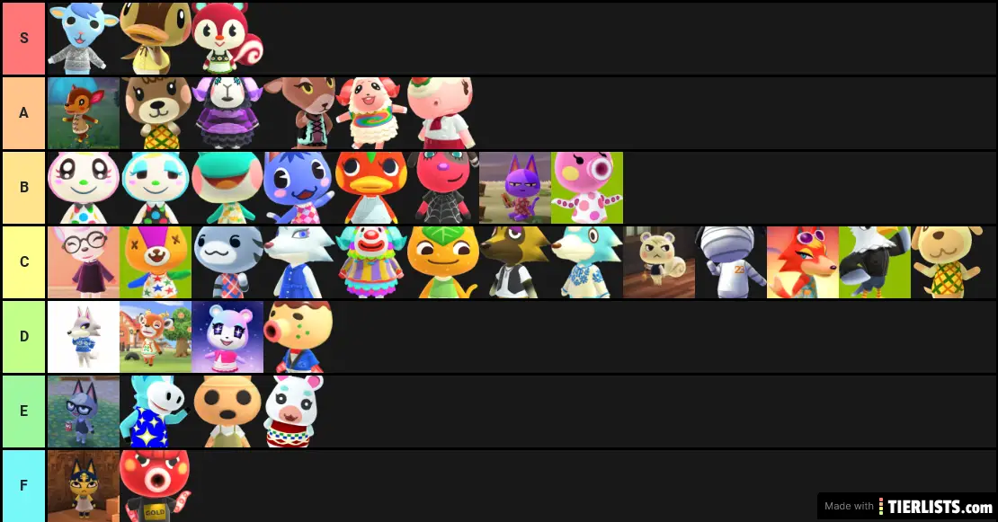 ACNH Top 40 Popular Villager Tier List 2020