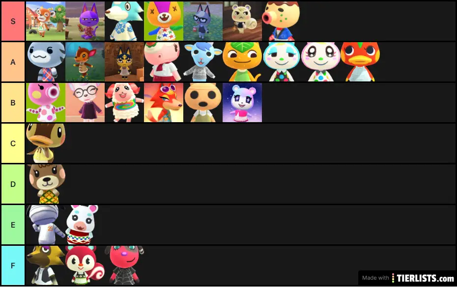 ACNH Popular Villager 2020 List Tier List Maker - TierLists.com