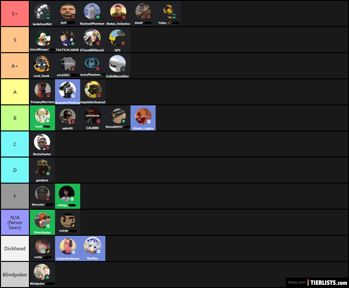 ACS Dev Tierlist