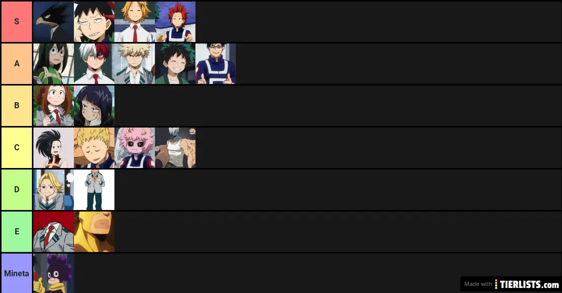 actual bnha tier list yep