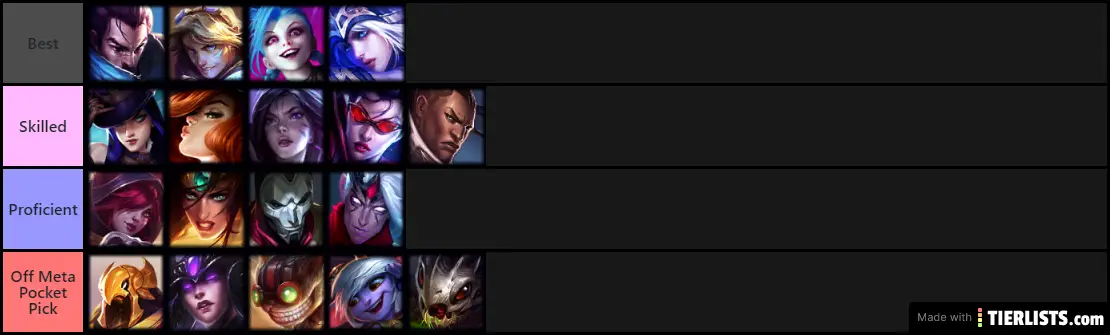 ADC Tier List