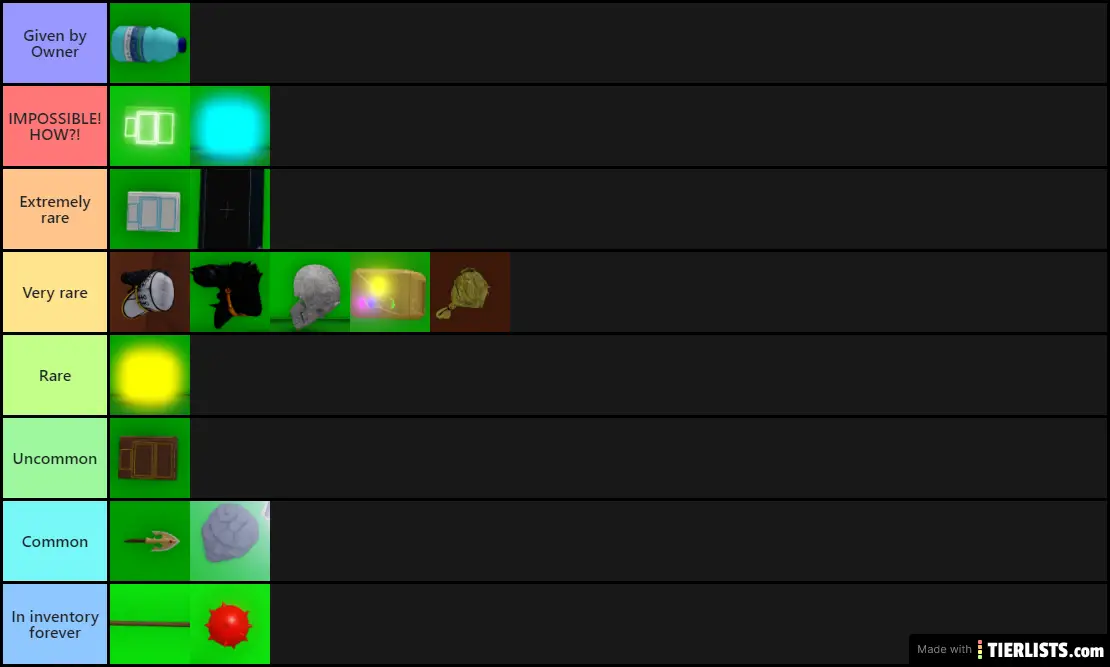ADD Items Tier List