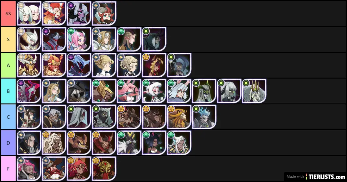 AFK Arena 240+ Tier List 2