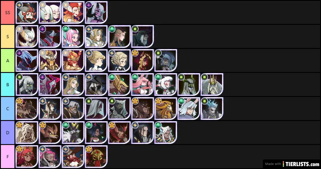 AFK Arena 240+ Tier List