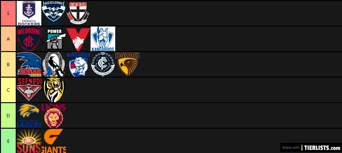 AFL teams