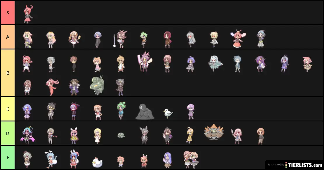 gamepedia tier list gamepedia tier list