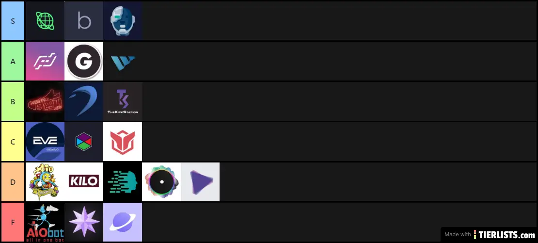 AIO Bot Tier List
