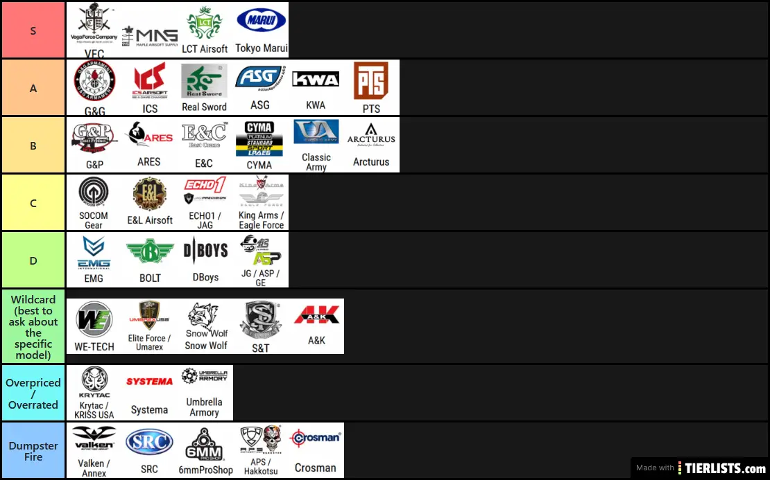 Airsoft manufacturers (AEG)
