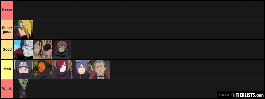 Akatsuki Tier list