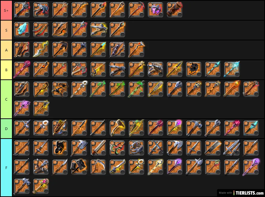 Albion Online ZvZ Tier List