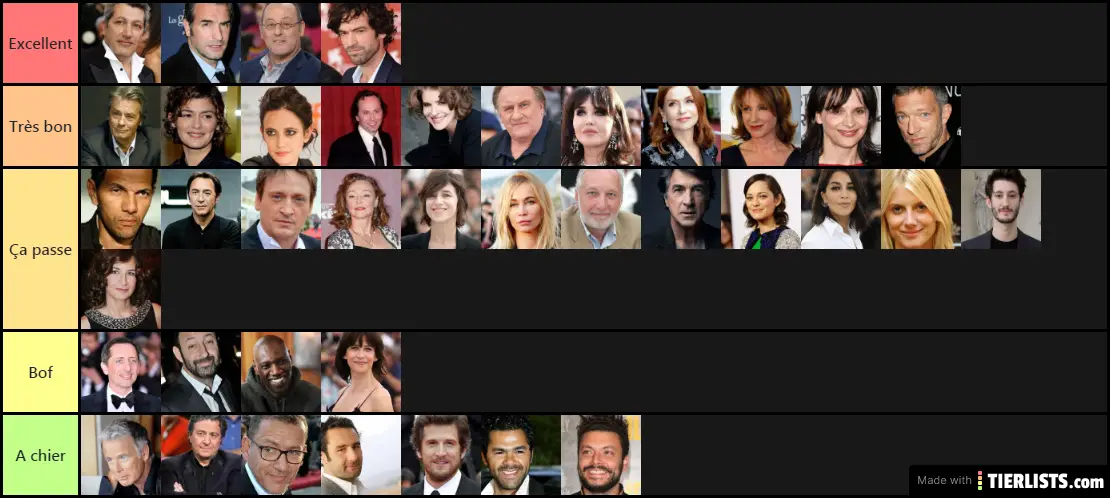 Ali Tier List