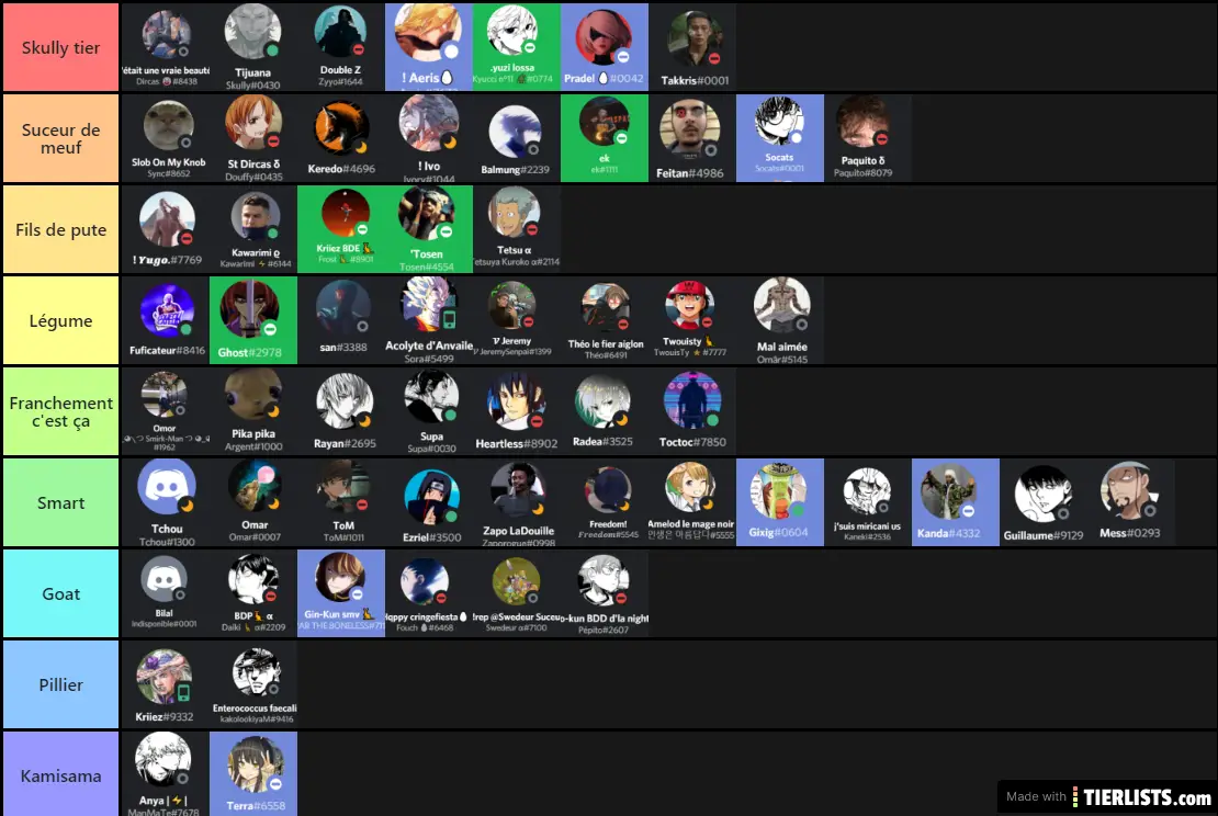 alice's tierlist