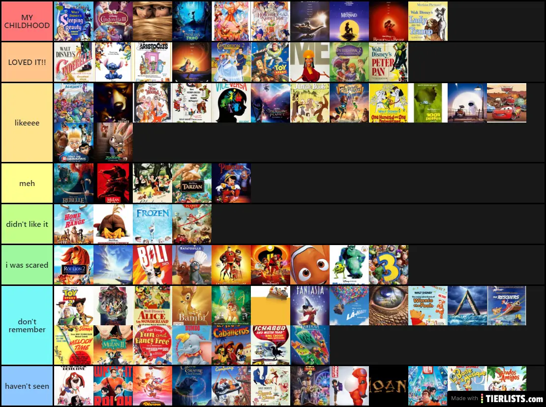 all disney movies Tier List - TierLists.com