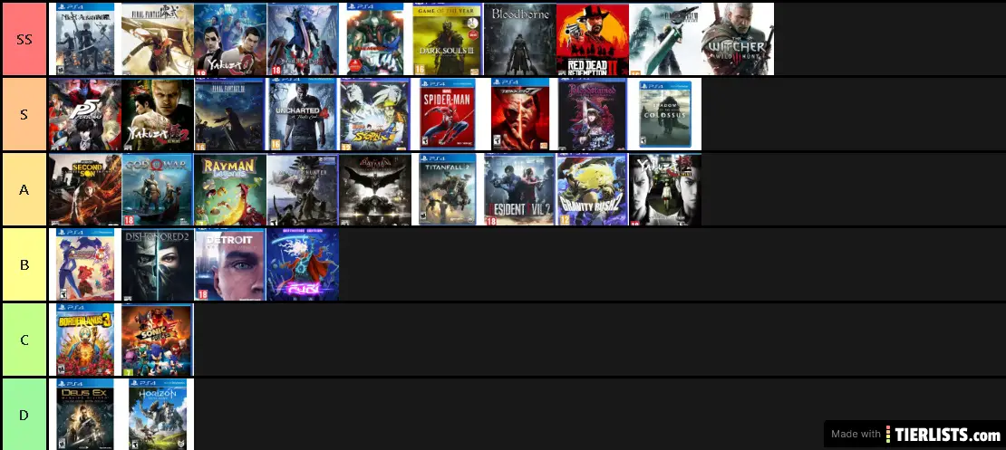 ps4 games tierlists maker tier