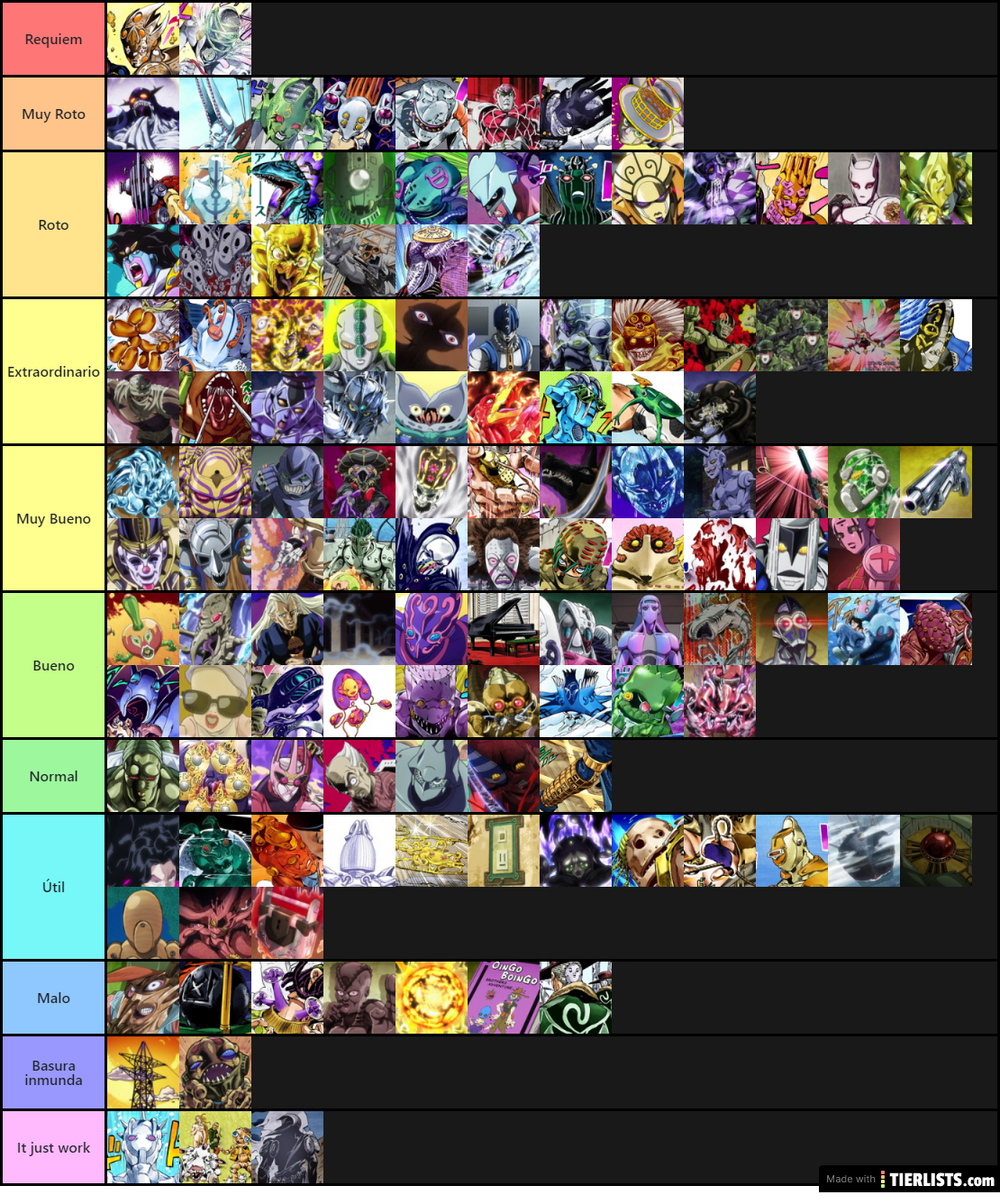 Jojo Stand Tier list. Тир лист Stands Awakening. Aut Tier list. Aut Tier list Stands.