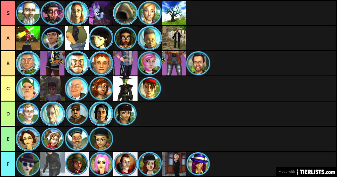 ally's sso ranking