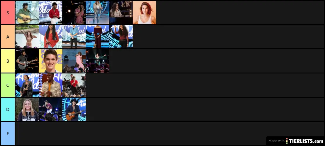 American Idol Tier List 2020 Top 20.