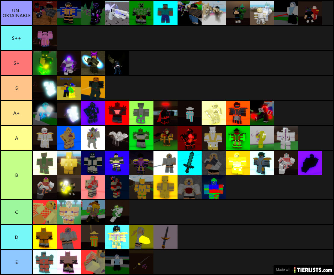 an unknown day stand tier list tier list tierlists com policy template