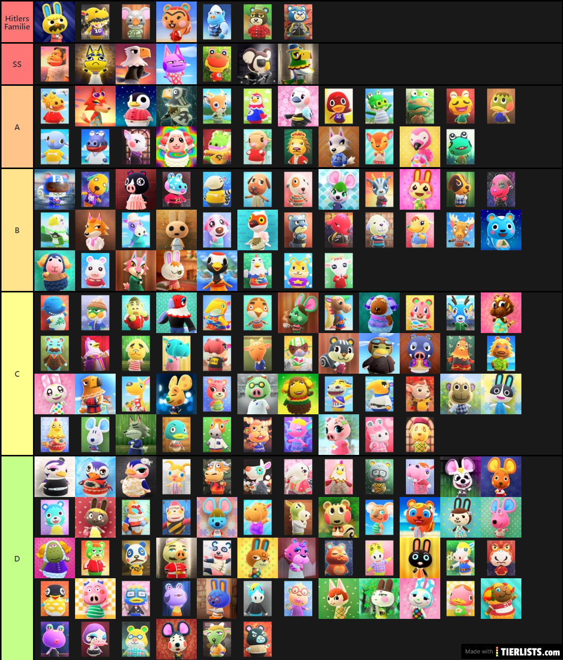 Animal Crossing Tier List Tier List