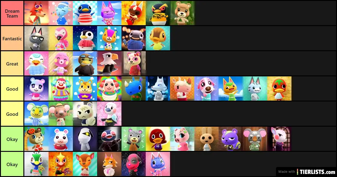Animal Crossing Villager Tier List