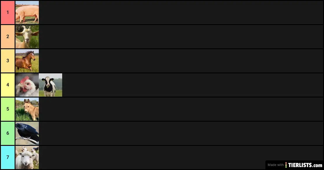 Animal Farm Power List