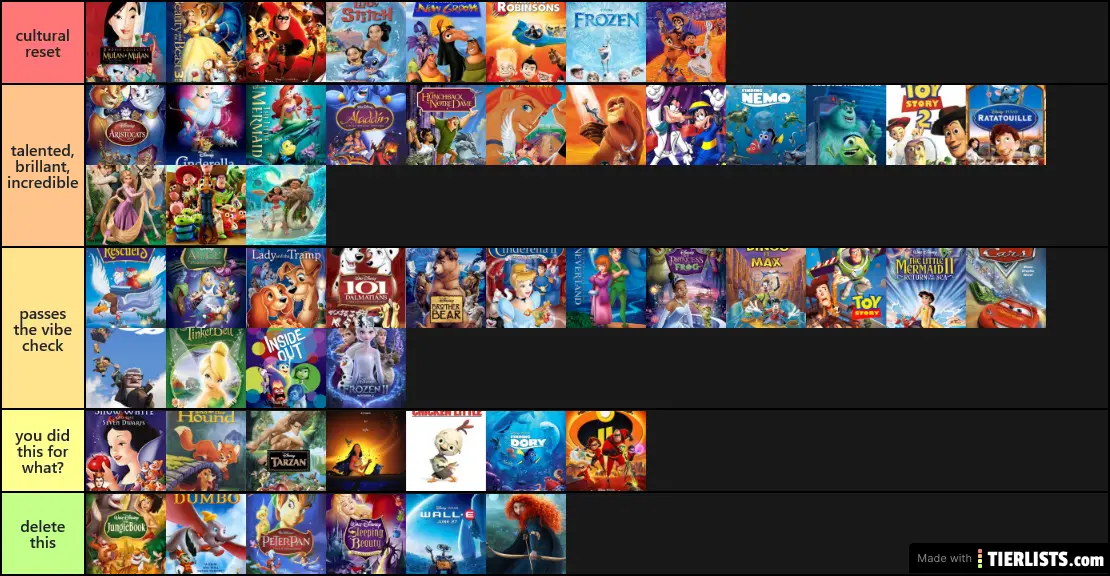 Animated Disney movies