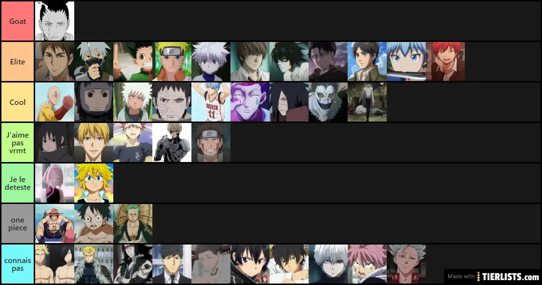 anime character Tier List Maker - TierLists.com